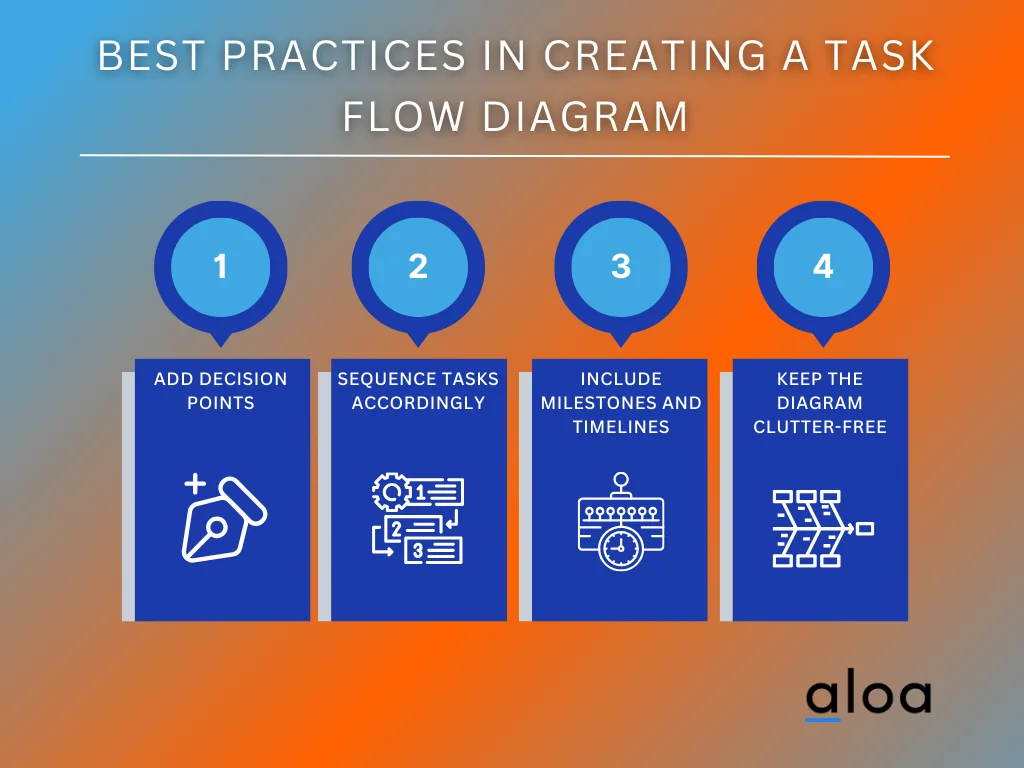 Task Flow Diagram: Startup's Strategic Guide For 2024